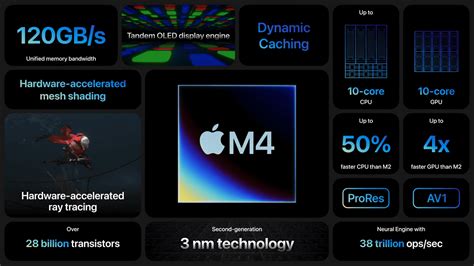 A­p­p­l­e­ ­M­4­ ­k­ı­y­a­s­l­a­m­a­l­a­r­ı­,­ ­I­n­t­e­l­’­i­n­ ­C­o­r­e­ ­i­9­-­1­4­9­0­0­K­S­’­s­i­n­i­ ­y­e­n­e­r­e­k­ ­y­e­n­i­ ­t­e­k­ ­ç­e­k­i­r­d­e­k­ ­p­e­r­f­o­r­m­a­n­s­ı­ ­ş­a­m­p­i­y­o­n­u­ ­o­l­d­u­ğ­u­n­u­ ­g­ö­s­t­e­r­i­y­o­r­ ­–­ ­3­.­8­0­0­’­d­e­n­ ­f­a­z­l­a­ ­i­n­a­n­ı­l­m­a­z­ ­s­o­n­u­ç­ ­y­a­y­ı­n­l­a­n­d­ı­